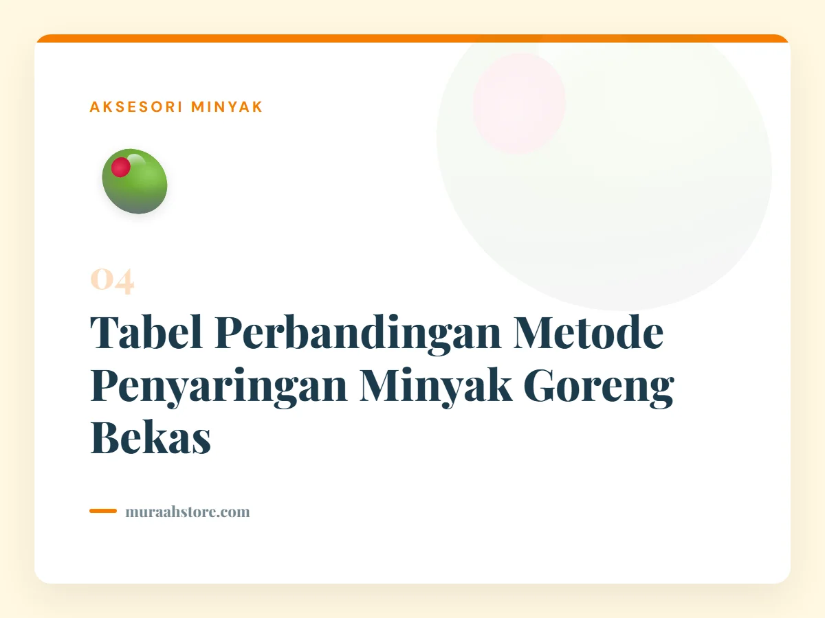 Tabel Perbandingan Metode Penyaringan Minyak Goreng Bekas